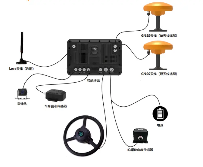 Ondersteuning Plot Management Beidou Gps Navigatie-40 ~ 70 Werktemperatuur Navigator Voor Tractor