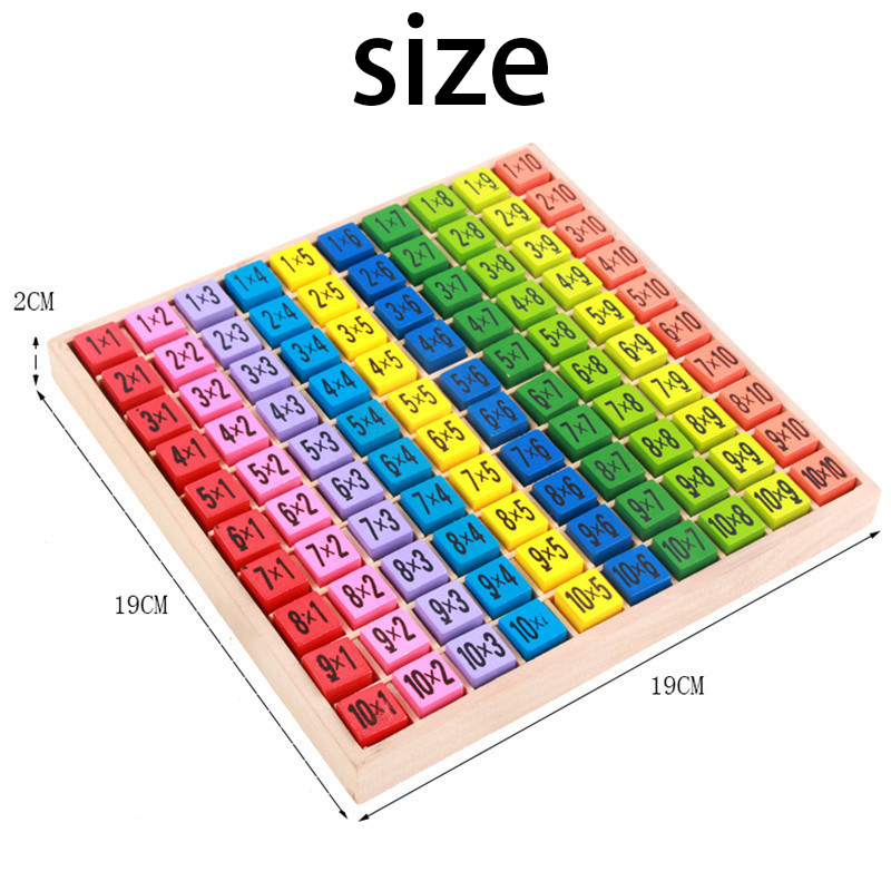 Multiplication