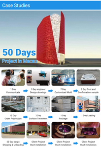 Venta Directa de Fábrica, Jacuzzi Portátil Moderno para 6 Personas, <span class=keywords><strong>Spa</strong></span> Exterior con Hidromasaje, de China - Product Image 5