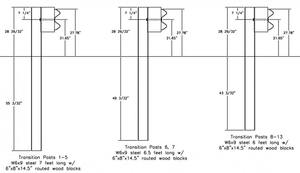 鉄筋高速道路ガードレールフェンス - Product Image 6