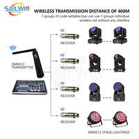 Émetteur et récepteur sans fil Sailwin 2.4G DMX512 pour éclairage de scène, contrôleur DMX, contrôleur d'éclairage de scène DJ