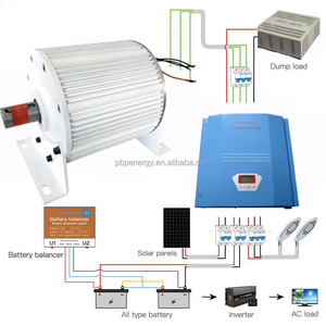 कस्टम पावर 600w 800w कम आरपीएम तीन चरण स्थायी चुंबक पवन टरबाइन जनरेटर वाल्ट के लिए - Product Image 4