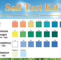 Kit Uji NPK Tanah Kustomisasi Terlaris untuk Kesuburan dan Kesehatan Tanah