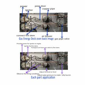 Four à <span class=keywords><strong>pain</strong></span> industriel à gaz à 3 étages et 9 plateaux pour la cuisson du <span class=keywords><strong>pain</strong></span>, en acier inoxydable, pour restaurant - Product Image 5