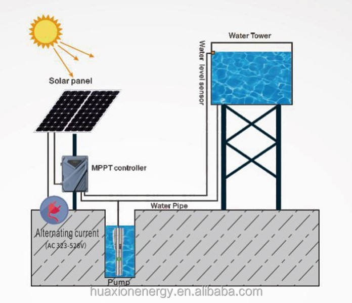 2HP AC/DC Stainless Steel Solar Water Pump High-Pressure Submersible ...
