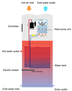 Sunrain R290 200L 250L 300L Top <span class=keywords><strong>Kit</strong></span> Réservoir Émail WIFI Smart Control Intérieur Domestique Tout En Un Source D'air Pompe À Chaleur Chauffe-Eau - Product Image 6