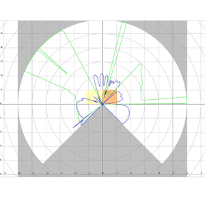 5Meters 270 Degree IO Switch Type AMR Scanning Lidar <strong>Sensor</strong> for Obstacle Avoidance Low Price Motion &amp; Position <strong>Sensors</strong> - Product Image 3