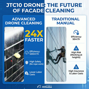 Drone de <span class=keywords><strong>nettoyage</strong></span> certifié EASA C5 JTC10, nettoyeur haute pression 22 MPa pour le <span class=keywords><strong>nettoyage</strong></span> des façades <span class=keywords><strong>et</strong></span> des fenêtres des gratte-ciel - Product Image 2