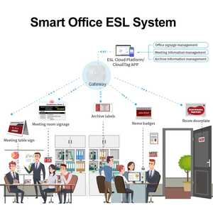 ระบบป้าย ESL หมึกอิเล็กทรอนิกส์แบบดิจิทัลสำหรับห้องประชุมโรงพยาบาลความละเอียดสูงการบริโภคต่ำผู้ผลิตส่งโดยตรง - Product Image 2