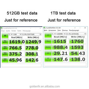 قرص صلب Goldenfir SSD نوع <span class=keywords><strong>M</strong></span>.2 PCIe3.0 NVME بسعات 120 جيجابايت و128 جيجابايت و240 جيجابايت و256 جيجابايت و512 جيجابايت و960 جيجابايت و1 تيرابايت و2 تيرابايت للكمبيوتر المحمول وسطح المكتب - Product Image 5