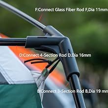 เต็นท์กระโจมสำหรับครอบครัวขนาดใหญ่ 6-8 คน ผ้าอ๊อกซ์ฟอร์ด กันน้ำ สองห้องนอน หนึ่งห้องนั่งเล่น เหมาะสำหรับแคมป์ปิ้งกลางแจ้ง - Product Image 5