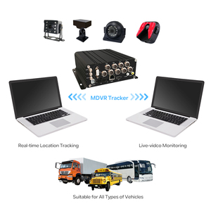 8-kênh 1080P Car DVR 4 gam Wifi Mạng ai ADAS DMS BSD HDD GPS theo dõi đảo ngược máy ảnh hộp đen di động hộp đen GPS 1 năm - Product Image 5