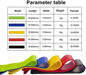 Fitness Resistance <b>Bands</b> Set Custom logo 5 Latex Rubber Elastic Mini Loop Yoga Gym Workout Hip <b>Bands</b> Exercise <b>Physio</b> - Product Image 3