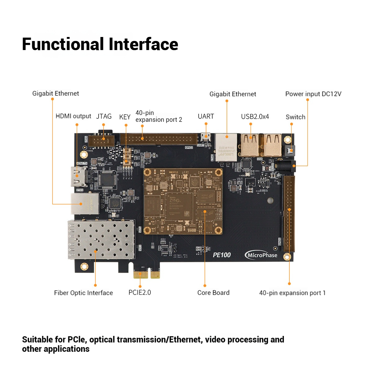 ZYNQ7015 ARM XC7Z015 PCIE SFP PE100-XME0715 FPGA Kit