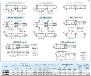 Rf10125 rf10125 rf10125 rf10125f बड़ी आकार कन्वेयर रोलर चेन के साथ बड़े आकार कन्वेयर रोलर चेन - Product Image 2