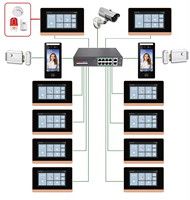 Dispositivo de Control de Asistencia con Reconocimiento Facial/de Palma, con WIFI, Sistema de Intercomunicación por Video en Red TCP/IP