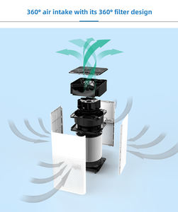 เครื่องฟอกอากาศมี5ขั้นตอนแผ่นกรอง HEPA 13พร้อมเซ็นเซอร์และแอป WiFi - Product Image 5