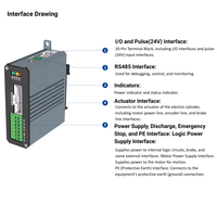 Contrôleur d'axe unique industriel SAC-S Modbus RS485 à impulsions pour cylindre électrique, accessoires pour machines-outils CNC