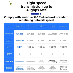 24 giờ vận chuyển bện lưới che chắn lá nhôm mèo 8 Mạng Cáp <span class=keywords><strong>Ethernet</strong></span> cho văn phòng và hộ gia đình trang web xây dựng - Product Image 6