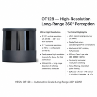 Hesai OT128 LiDAR mécanique 128 canaux 200m Réflectivité 10 % 0,125° Vertical 6,91M PPS 1000BASE-T1 PTP IP6K9K 29W