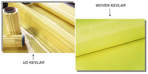 Tela de Aramida Tejida Resistente a Cortes y Retardante de Llama de 100GSM para Ropa de Trabajo y Protección Industrial contra Incendios - Product Image 6