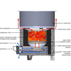 Poêle à bois et charbon de bois portable en acier inoxydable DA Dinithron, design moderne, léger (4,5 kg), sans fumée, pour le camping en plein air - Product Image 6
