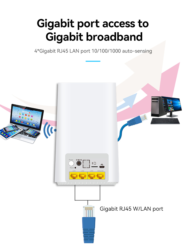 इंडोर CPE 5G वायरलेस राउटर तेज़ और अधिक स्थिर 5G मॉडेम 6