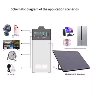 Meilleur <span class=keywords><strong>cadeau</strong></span> 1kwh Alimentation domestique Générateur solaire 10 ans Durée de vie 300W Centrale électrique portable pour le camping, les voyages et les urgences - Product Image 5