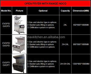Máquina freidora industrial sin ventilación, ala de <span class=keywords><strong>pollo</strong></span> rápida, máquina freidora abierta, Comercial eléctrica para <span class=keywords><strong>pollo</strong></span> frito - Product Image 4