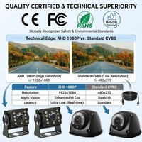 Système DVR pour camion 4 canaux 7 pouces haute luminosité 700 nit | 1080P Max 256 Go SD | Caméra de recul étanche CE FCC RoHS avec fonction Time Lapse pour le stationnement