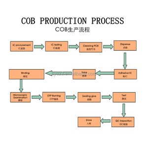 Mạch tích hợp âm thanh nhạc hiệu bài hát Shepherd tùy chỉnh KY (PCBA) COB - Product Image 6
