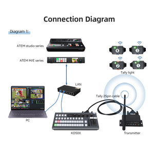 Jjts 8 không dây Tally ánh sáng phổ tương thích cho <span class=keywords><strong>Blackmagic</strong></span> Atem Switcher người sử dụng Tally đài phát thanh truyền hình phát thanh truyền hình thiết bị - Product Image 3