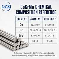 Barre d'alliage maître nickel-cobalt K418 K403 K4169 K213 K438 738LC CoCrMo ASTM/GB/T pour l'alliage spécialisé aérospatial et automobile
