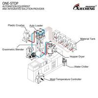 Refroidisseur d'air Xiecheng XC-LF5A 5HP Refroidisseur d'air refroidi par air