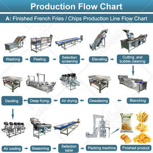 Ligne de production industrielle de <span class=keywords><strong>frites</strong></span> croustillantes ORME, petite échelle, machine à fabriquer des chips de pommes de terre surgelées - Product Image 2