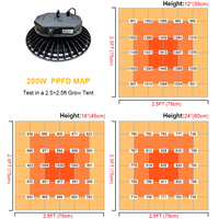 Super 100W 200W 300W Lampe Industrielle UFO Led Haute Baie Lumière UFO Étanche Led Élèvent La Lumière