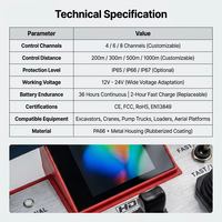 Controlador Inalámbrico por Radio Automático para Grúa Industrial de Servicio Pesado con Sistema de 3 Palancas de Doble Coordenada, Impermeable IP65, Alcance de 500m