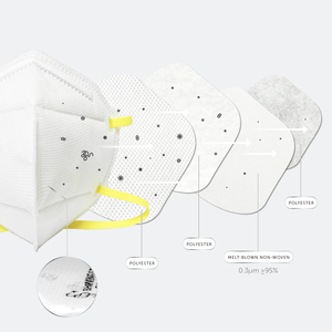 Masker Respirator <span class=keywords><strong>N95</strong></span> sekali pakai, pelindung debu industri Anti debu disetujui <span class=keywords><strong>N95</strong></span> 5 lapisan - Product Image 2