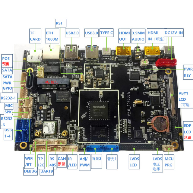 Android 14 Board 3576