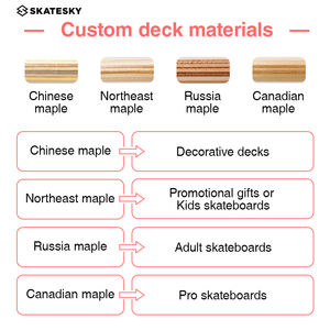 <span class=keywords><strong>Planche</strong></span> <span class=keywords><strong>de</strong></span> skateboard <span class=keywords><strong>vierge</strong></span> personnalisable 7 plis en érable du Nord-Est, pour art mural décoratif, économique - Product Image 2