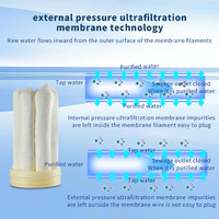 2025 système de purificateur d'eau d'ultrafiltration pour toute la maison avec élément filtrant à Membrane UF manuel accessoires de filtre à eau