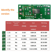 Contrôleur de pilote LED PWM réglable LD48AJTA DC 6-50V 1-3A avec potentiomètre, convertisseur abaisseur de tension DC-DC à courant constant
