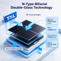 Module photovoltaïque bifacial type N T.Y.L 500‑520W, rendement maximal 23,2 %, pour toitures résidentielles et commerciales