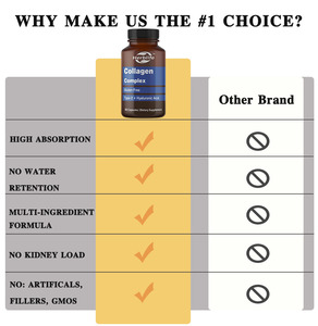 OEM Hot Sale - Customizable - <strong>Collagen</strong> Complex with Hyaluronic Acid, 90 Capsules, 3 Month <strong>Supply</strong> - Product Image 4
