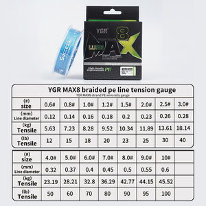 YGR MAX 300YDS X4/8/9/12 brins tressé PE ligne de pêche haute résistance résistant à l'usure multifilamento lignes de pêche pour la mer profonde - Product Image 5