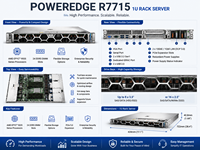 Servidor en Rack 2U R7715 con Procesador AMD EPYC 9005 de 160 Núcleos, Memoria DDR5 de 6 TB, Almacenamiento NVMe PCIe 5.0, Servidor para Centro de Datos Empresarial