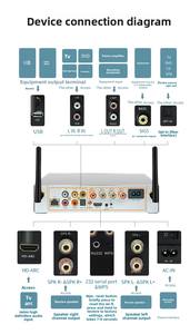 Nuevo Reproductor de Música en Red WA30 Mini <span class=keywords><strong>Qplay</strong></span> con WiFi para Amplificador de Audio, Aleación de Aluminio, 2.1 Canales - Product Image 2