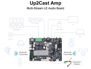 Placa Amplificadora de Áudio Sem Fio Up2Cast Amp Multi-zona para Entretenimento Doméstico, Transmissor de Música <span class=keywords><strong>BT</strong></span> Wifi para Áudio DIY - Product Image 6