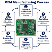 Servicio Integral de Fabricación de PCB (Circuitos Impresos) OEM, Diseño Personalizado, Montaje SMT