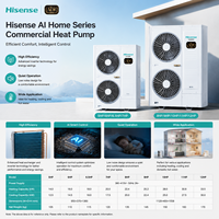 Climatiseur central Hisense AI Jia Series Mini VRF Multi Split Inverter avec contrôle intelligent AI WiFi et refroidissement silencieux pour usage domestique